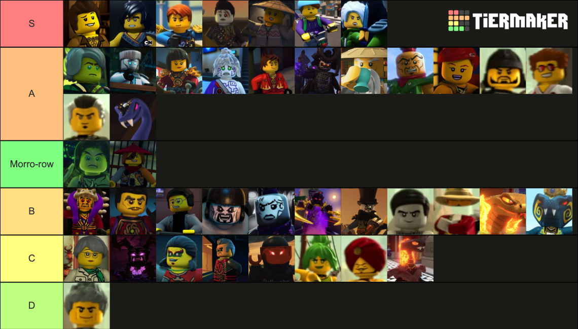 Ninjago Characters Tier List Community Rankings Tiermaker