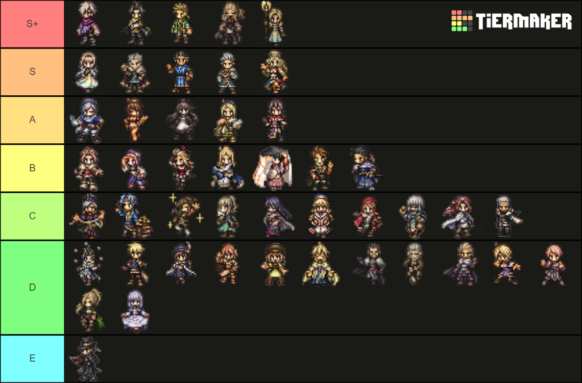 Octopath Traveler Champions Of The Continent Tier List Community