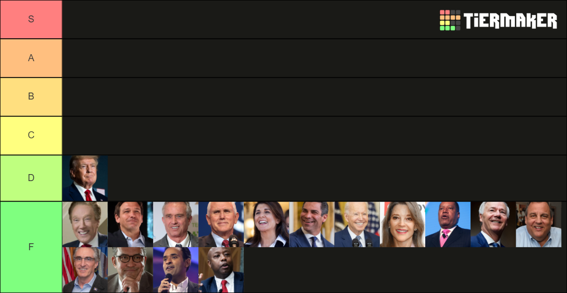 Usa Presidential Candidates Tier List Community Rankings Tiermaker