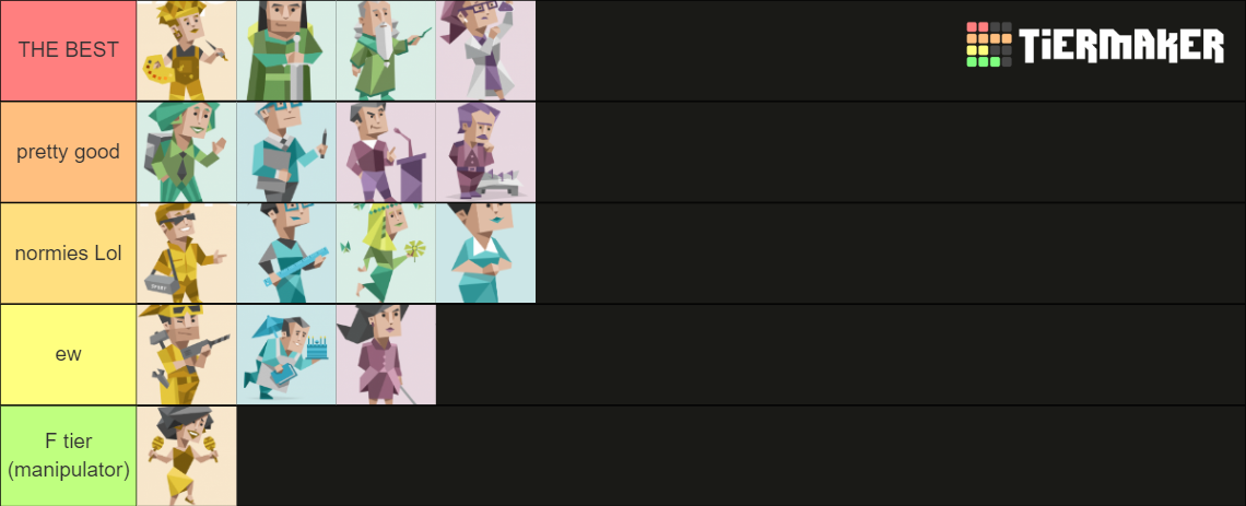 Mbti Types Tier List Community Rankings Tiermaker