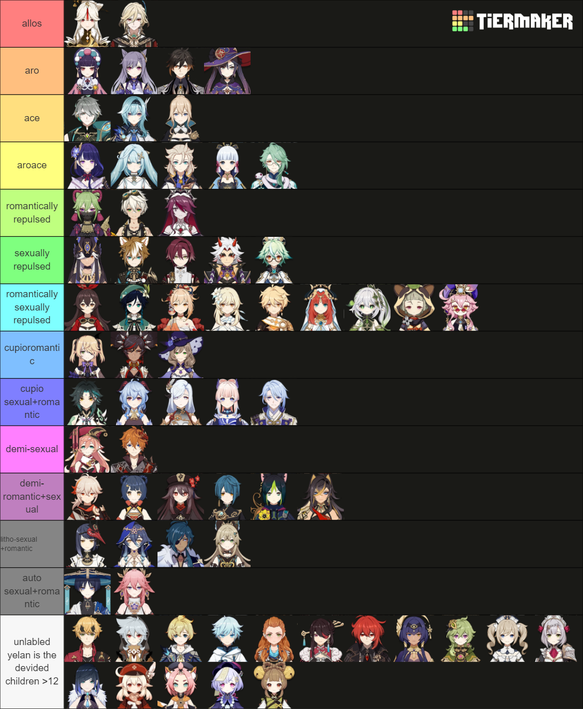 Genshin Playable Characters Updated Tier List Community Rankings Hot Sex Picture