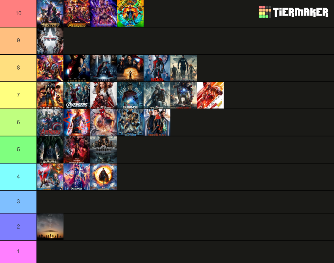 MCU Movies Infinity And Multiverse Saga Tier List Community Rankings