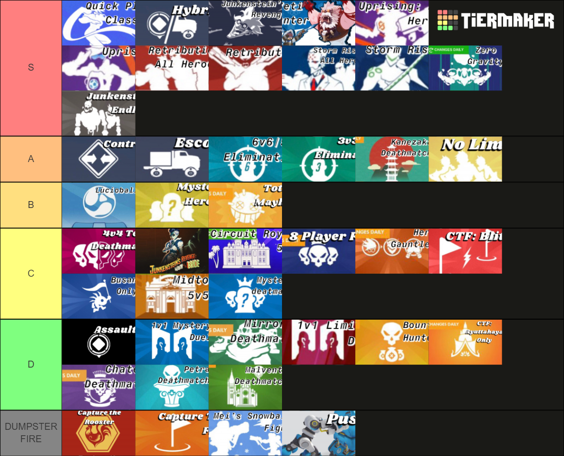 Overwatch Game Modes Tier List Community Rankings TierMaker