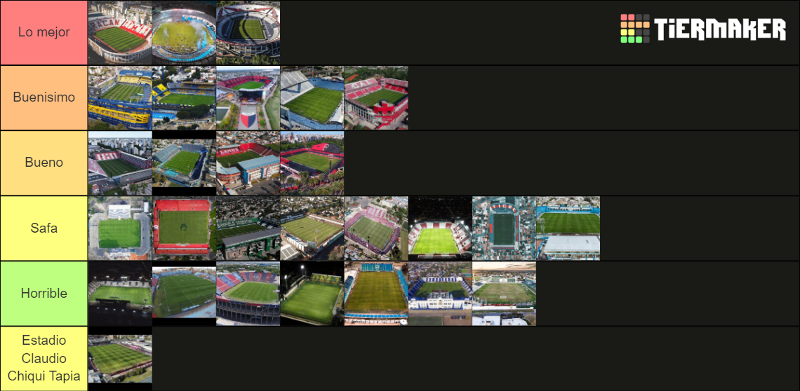 Estadios Del Futbol Argentino Tier List Community Rankings Tiermaker