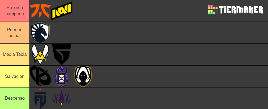 VCT EMEA 2023 Tier List Community Rankings TierMaker