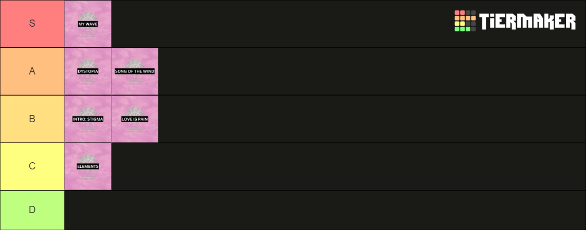 Kingdom Hok Mujin Tier List Community Rankings Tiermaker