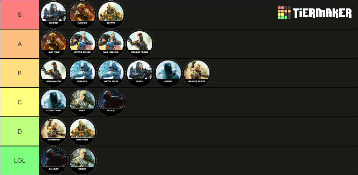 Black Ops Specialists All Abilities Tier List Community Rankings