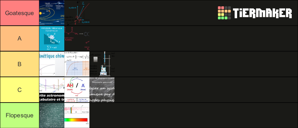 Chapitre Physique Terminale Tier List Community Rankings Tiermaker