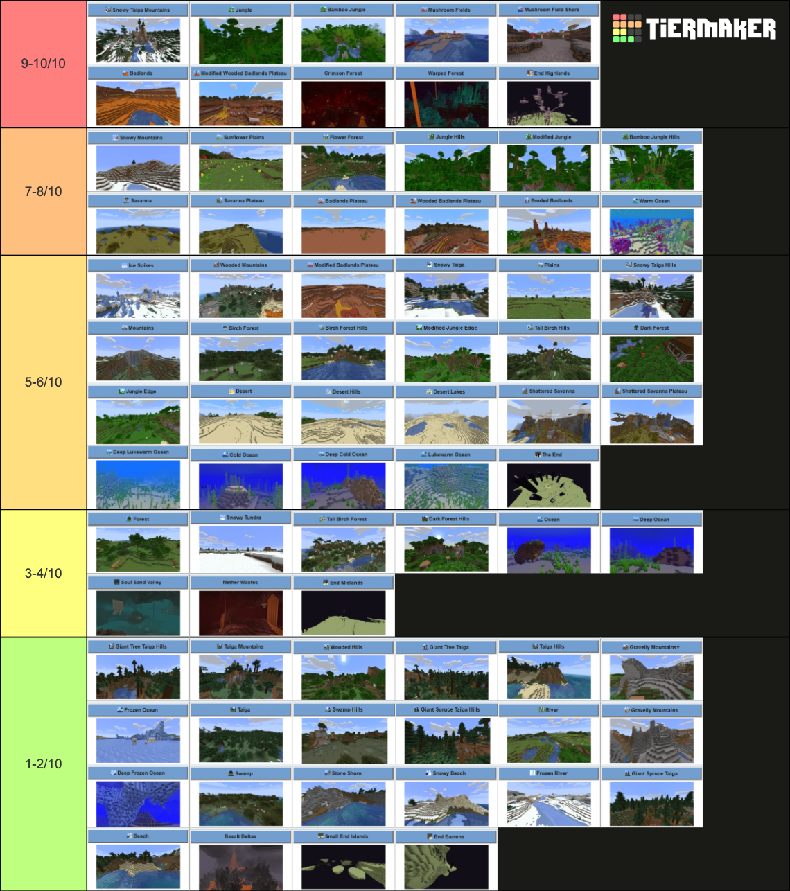 All Minecraft Biomes With Names Tier List Community