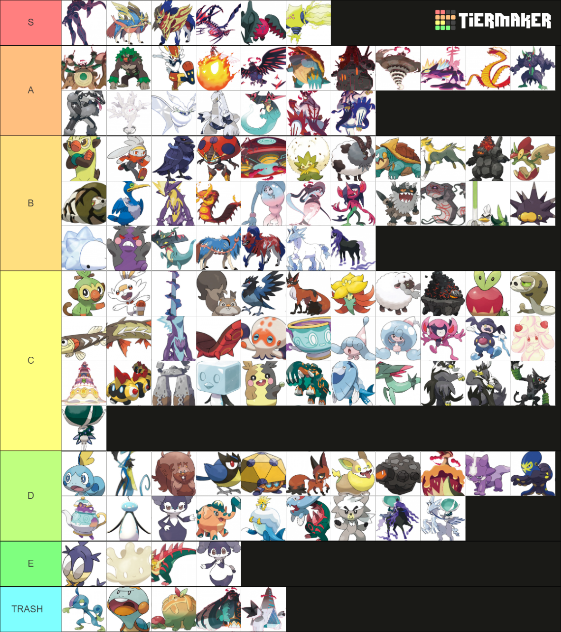 All Pokemon Forms Galar Edition Tier List Community Rankings