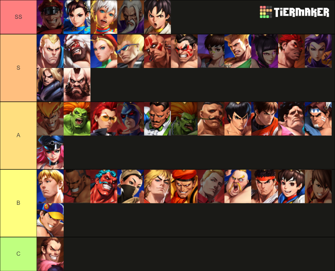 Street Fighter Duel Tier List Community Rankings Tiermaker