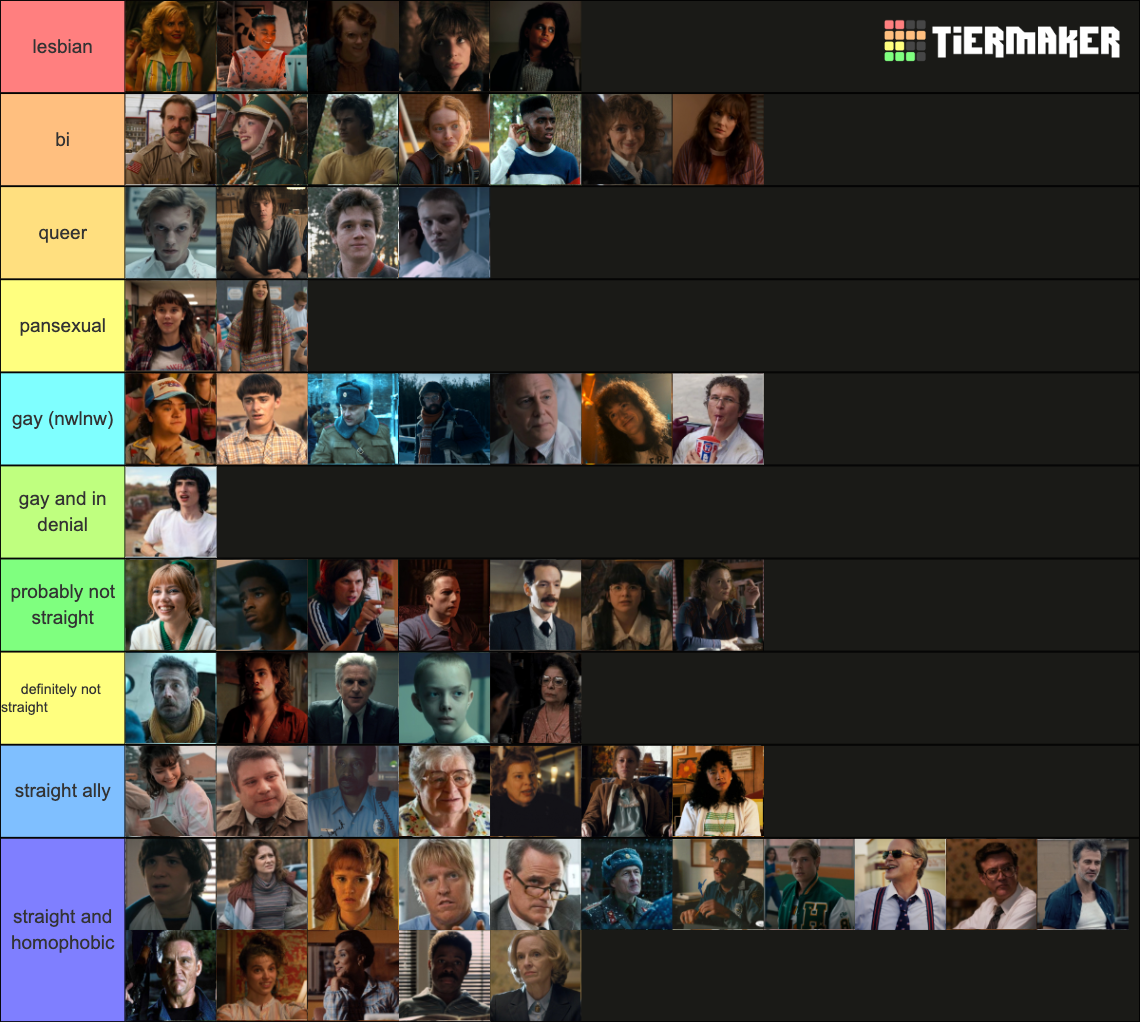 Stranger Things Character Sexuality Headcanons Tier List Community Sexiezpicz Web Porn