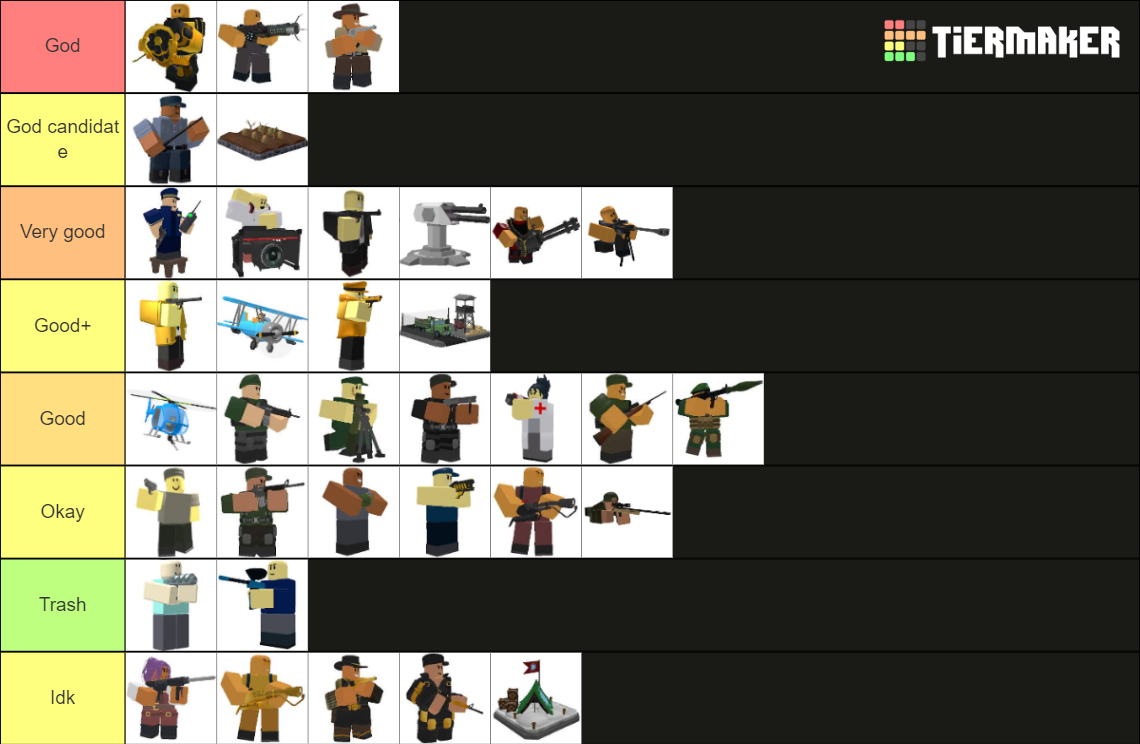 Ranking TDS Towers Tier List Community Rankings TierMaker