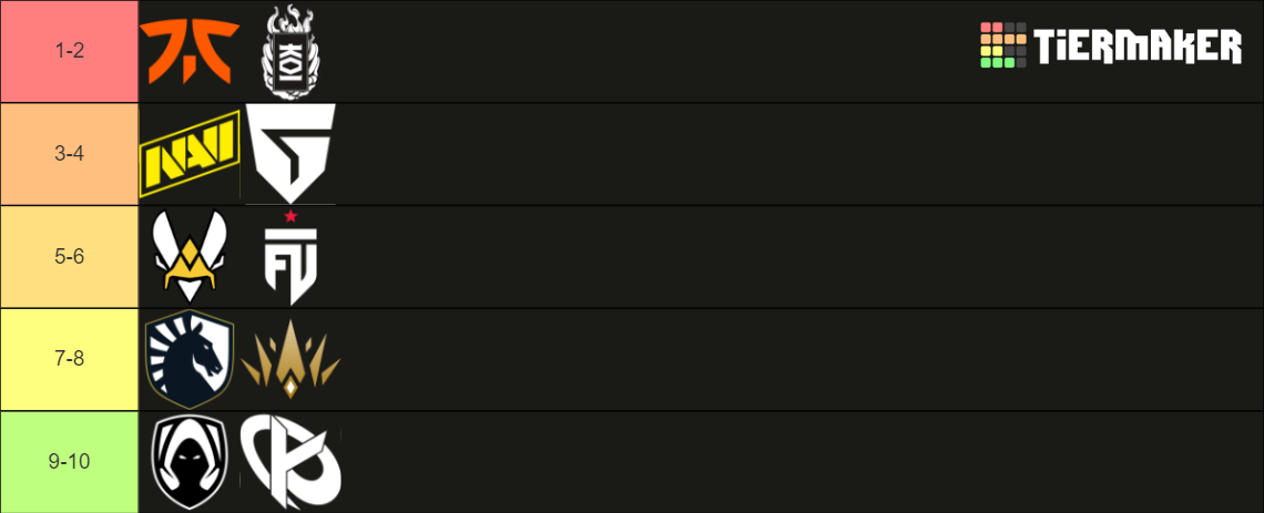 VCT 2023 EMEA Tier List Community Rankings TierMaker