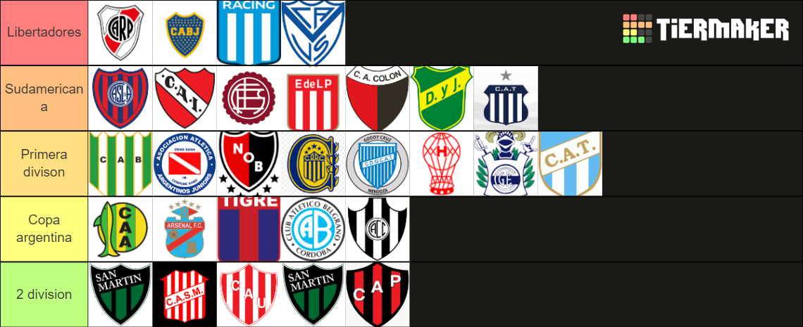 Mejores Equipos De Argentina Tier List Community Rankings TierMaker