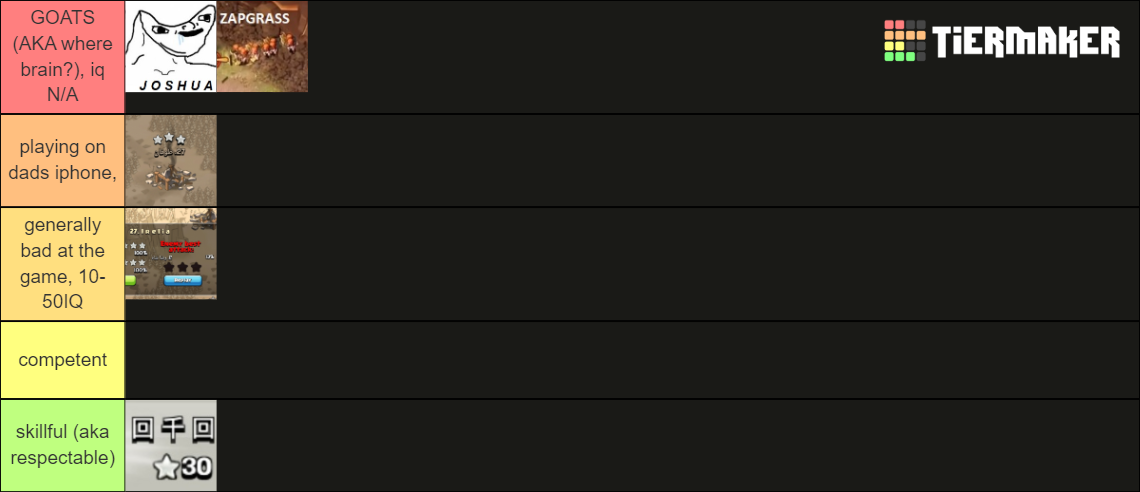 Skillful War Enemies Tier List Community Rankings Tiermaker