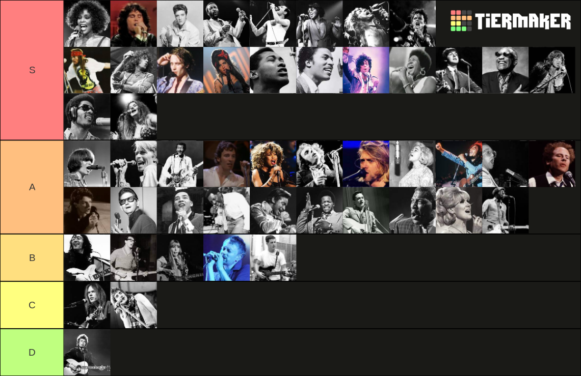 Best Rock Singers Greatest Rock Singers Tier List Community