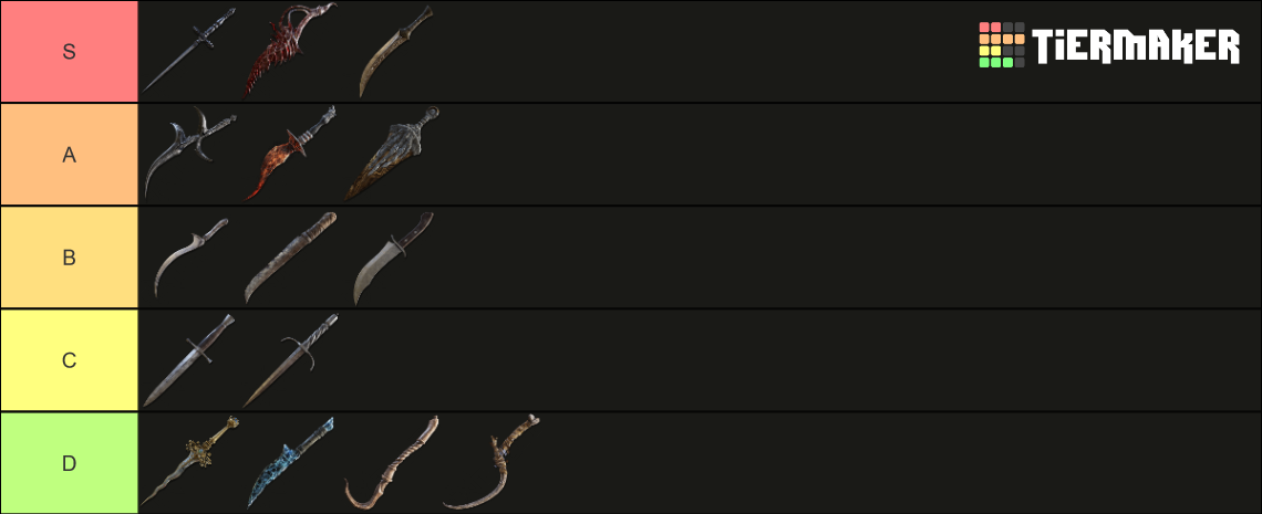 Elden Ring Daggers Tier List Community Rankings Tiermaker