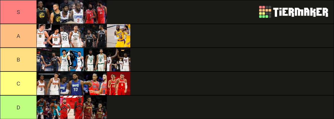 Nba Duos Season Tier List Community Rankings Tiermaker