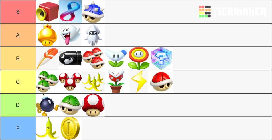 Mario Kart 8 Power Ups Tier List Community Rankings TierMaker