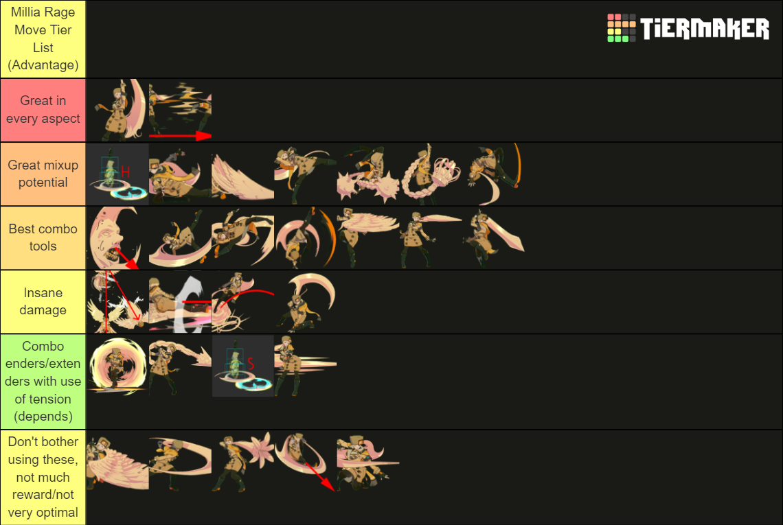 Millia Rage Moves Ggst Tier List Community Rankings Tiermaker