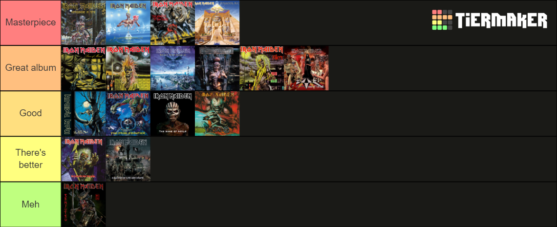 Iron Maiden Studio Albums Edition Tier List Community Rankings