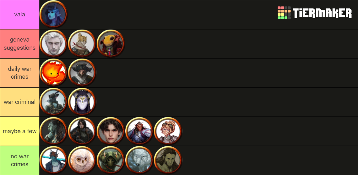 Tidebreaker Campaign Characters Tier List Community Rankings TierMaker