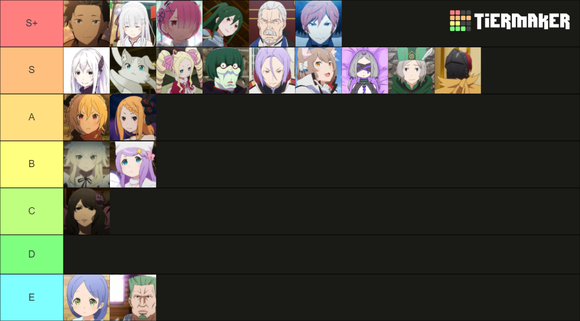 Definitive Re Zero Character Tier List Community Rankings TierMaker