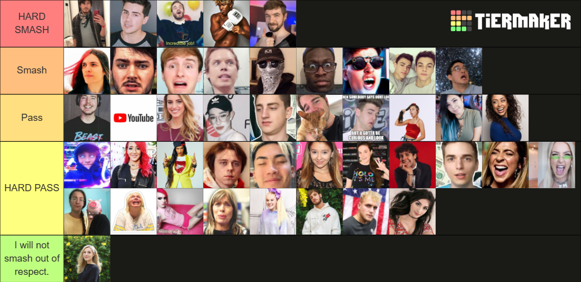 YouTuber Tier List Community Rankings TierMaker