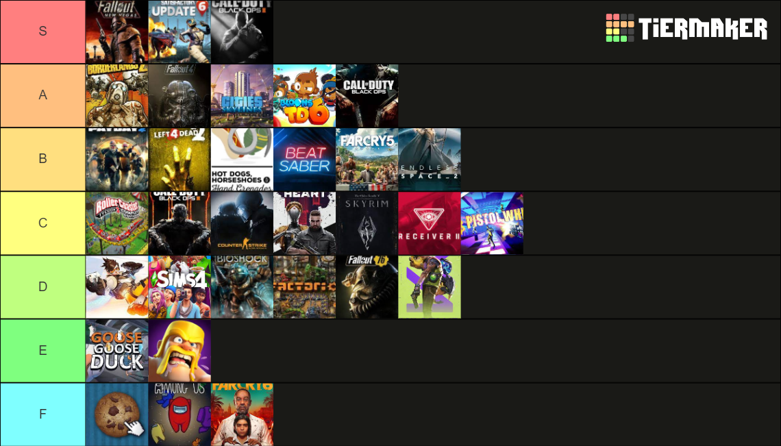 Video Games Ive Played Tier List Community Rankings Tiermaker