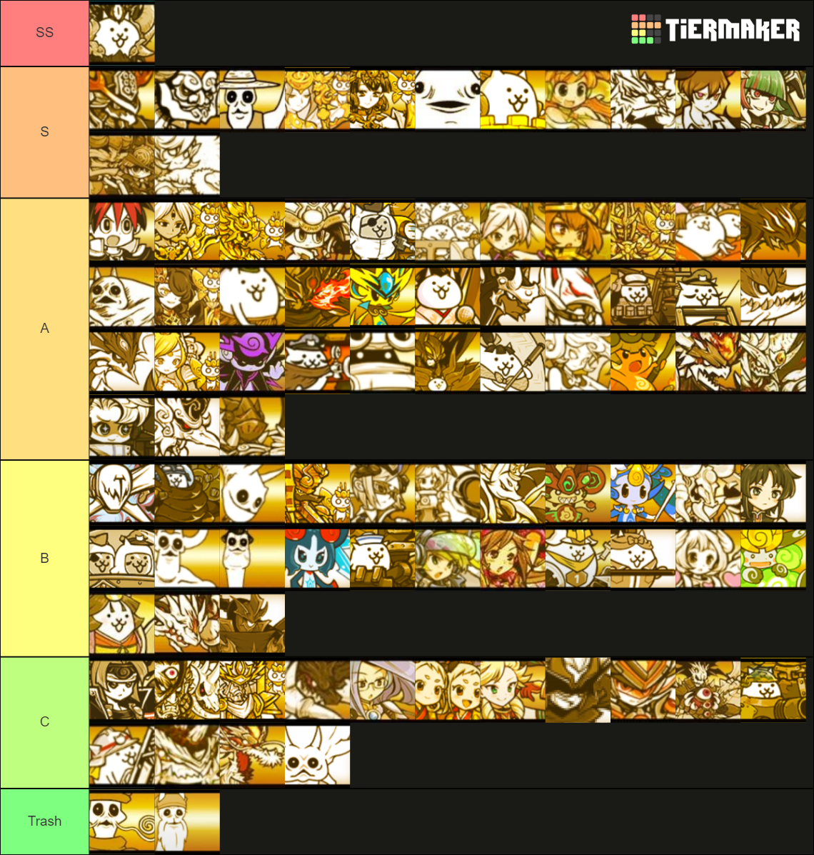 Battle Cats Super Rare Tier List Community Rankings Tiermaker