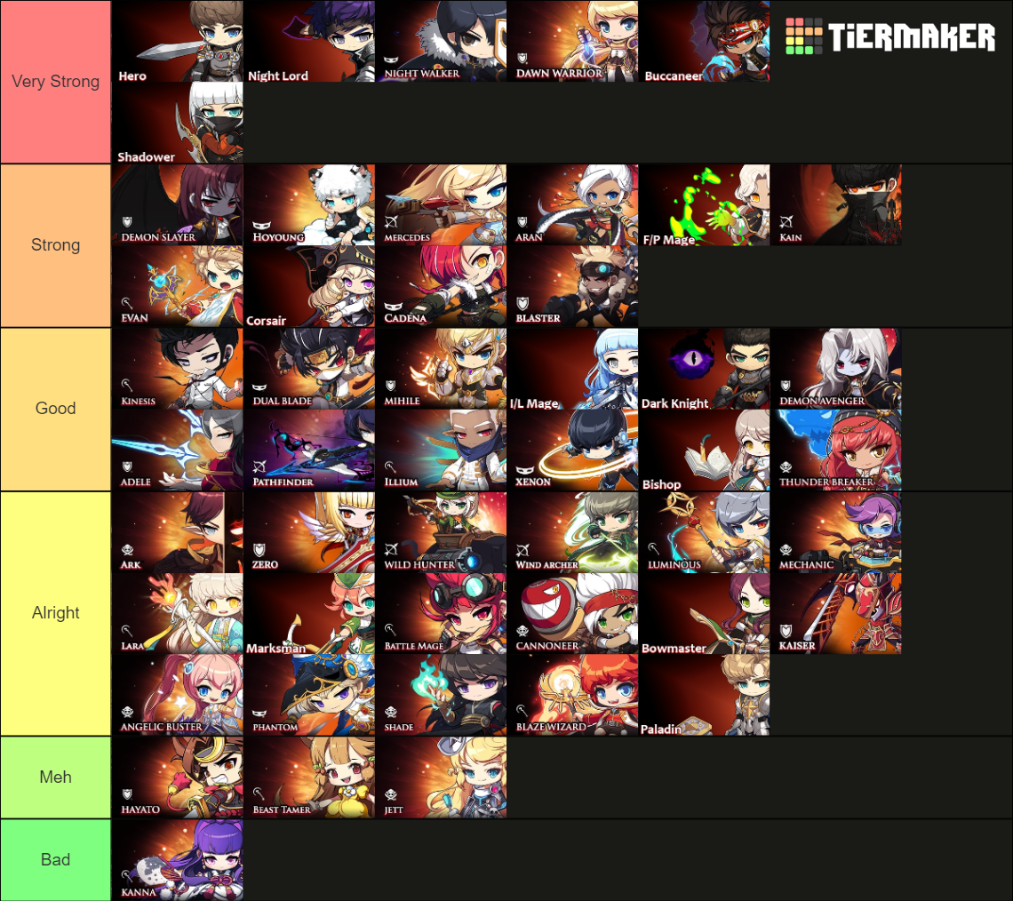 Maplestory All Classes Jobs Khali Savior Update Tier List Community