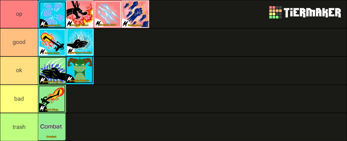 Blox Fruits Fighting Styles Tier List Community Rankings Tiermaker