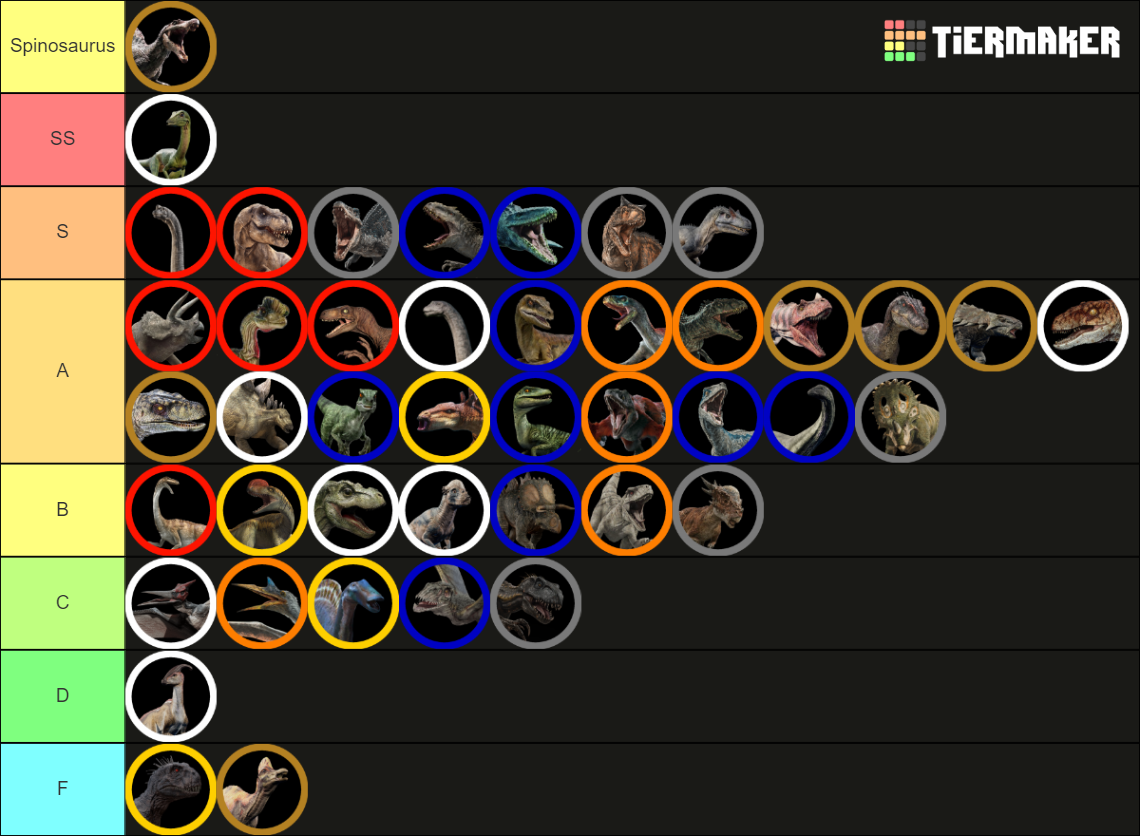 Jurassic Park World Complete Dinosaur Tierlist Tier List Community