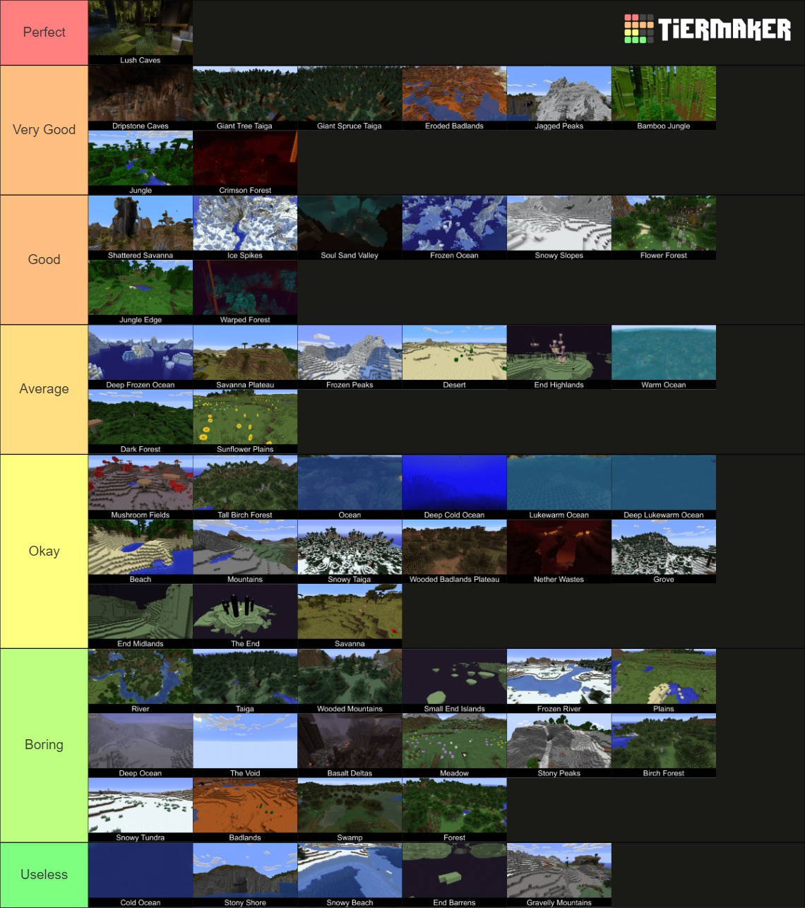 All 61 Minecraft Biomes 1 18 With Names Tier List Community