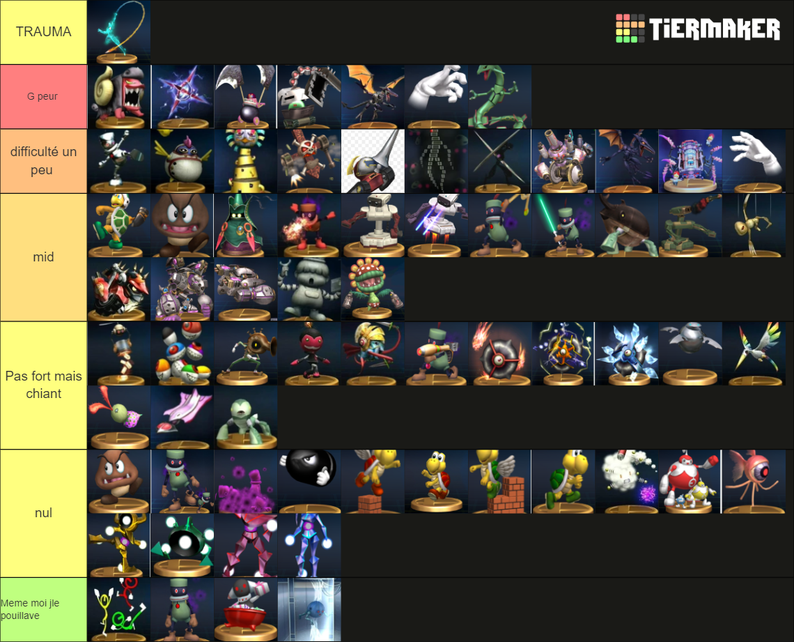 Ssbb Enemies Tier List Community Rankings TierMaker