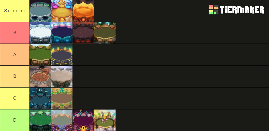 Msm Island Tier List Community Rankings TierMaker