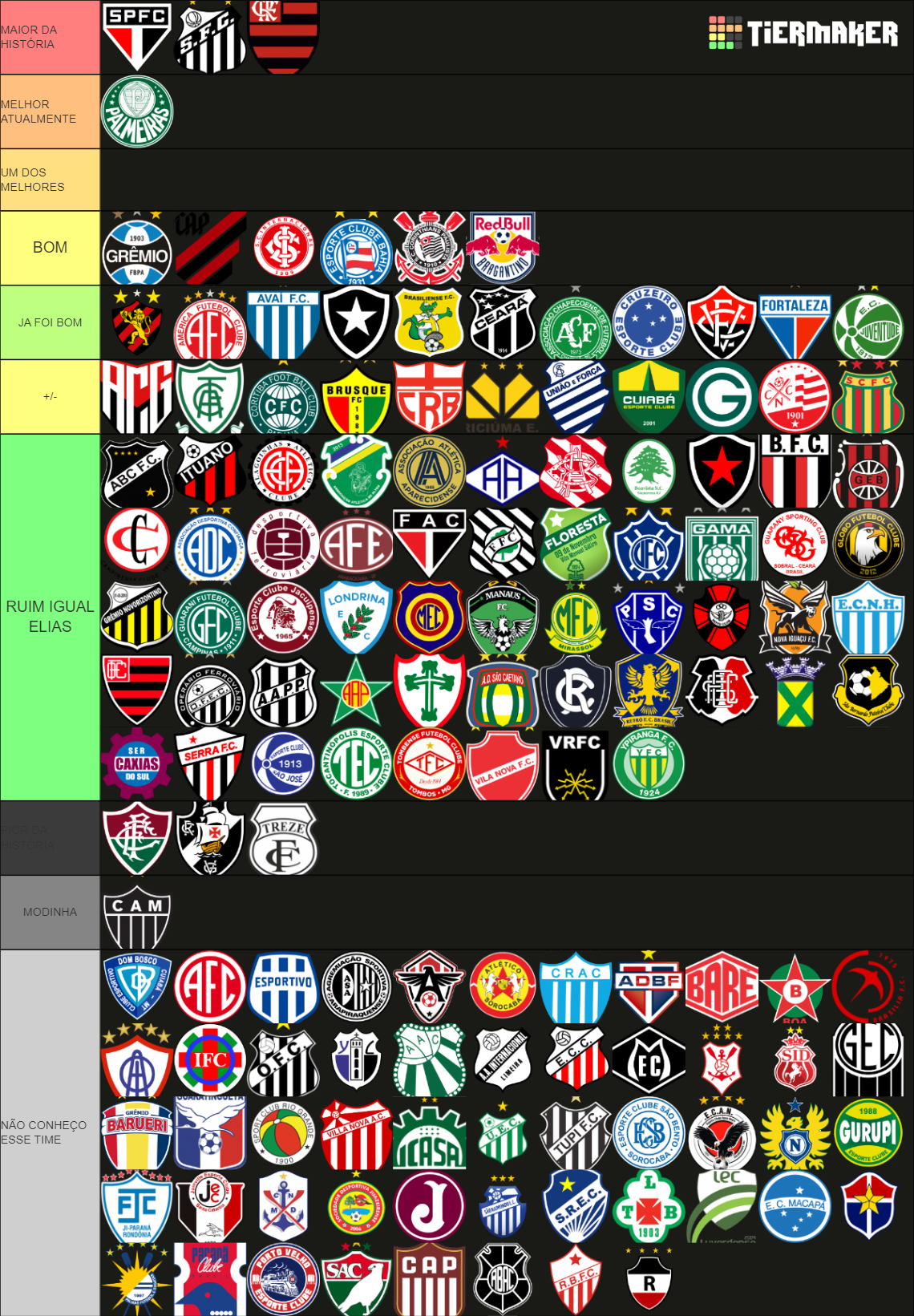 Times Clubes De Futebol Brasileiros Tier List Community Rankings