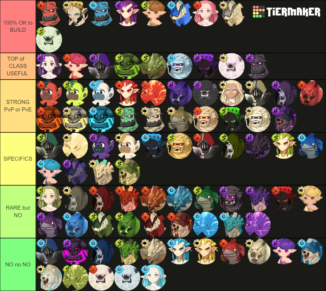 Summoners War Chronicles 3 Star Monster Tier List Community Rankings