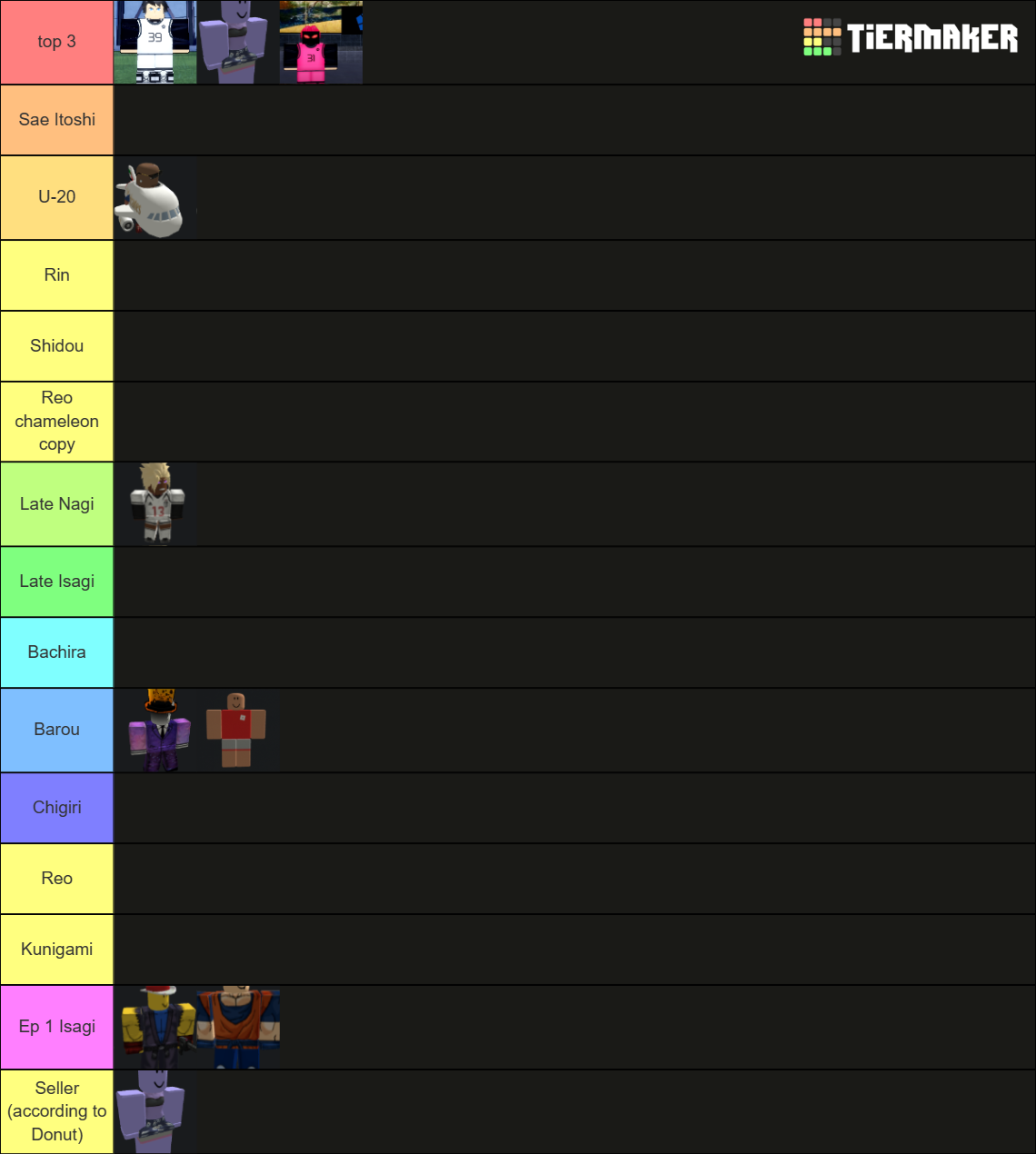 Blue Lock Fr Tier List Community Rankings Tiermaker