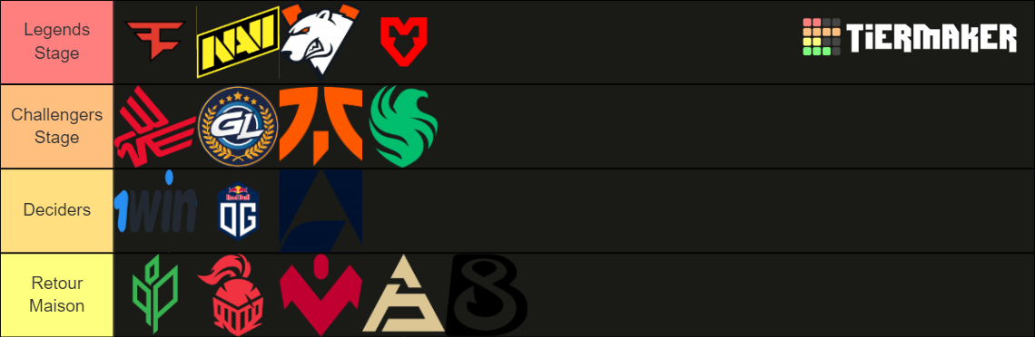 Major Paris Rmr A Team Tierlist Eu Tier List Community