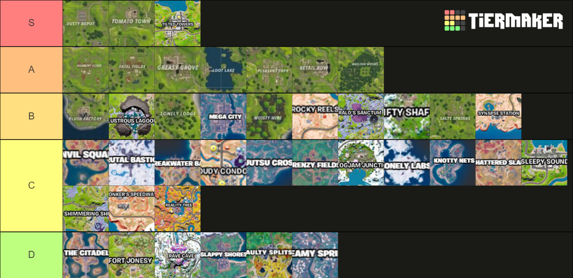 Fortnite Notable Locations Tier List Community Rankings TierMaker