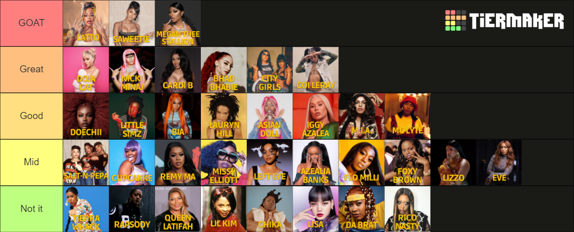 Female Rappers Tier List Community Rankings Tiermaker