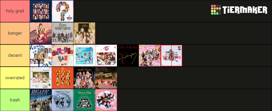 Twice Songs Tier List Community Rankings Tiermaker