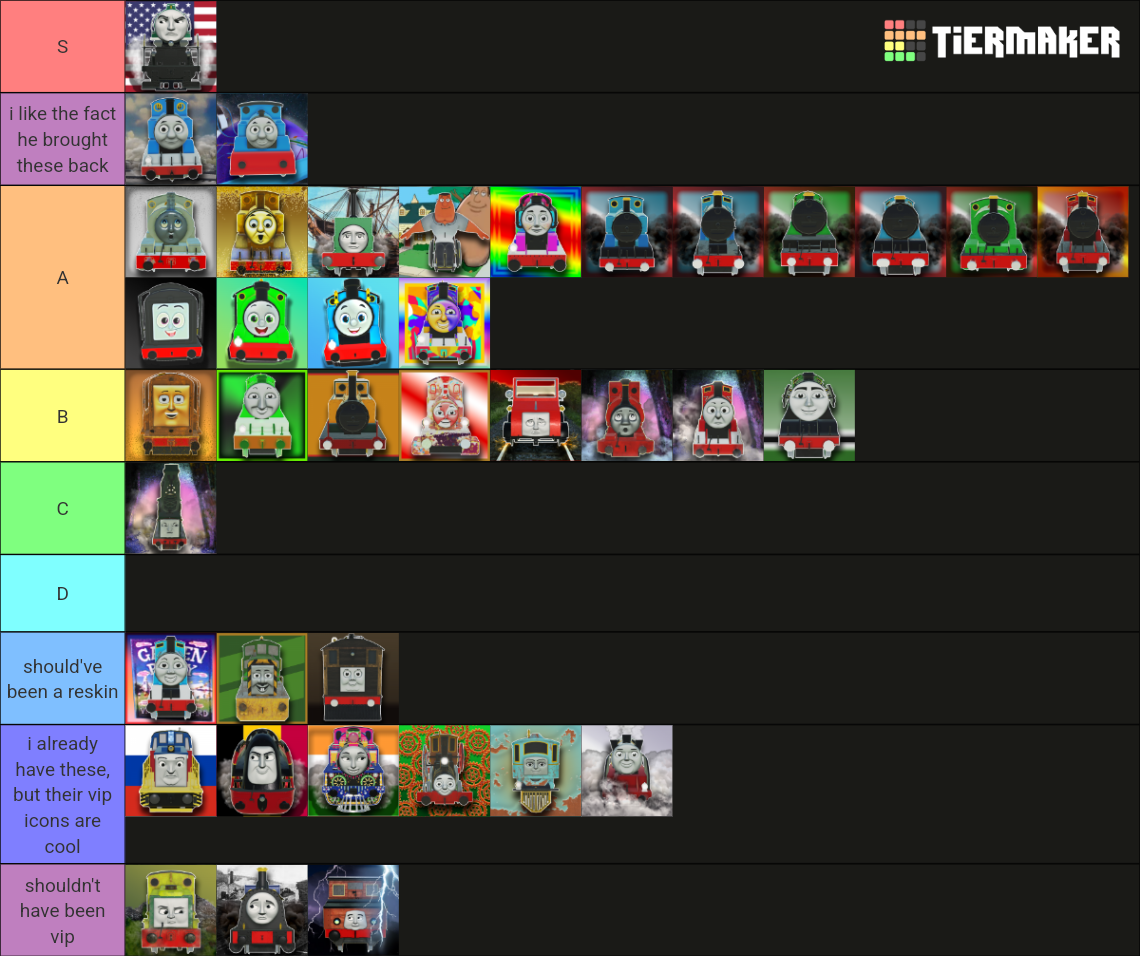 Sodor Online Unlockable Engine Tierlist Tier List Community Rankings