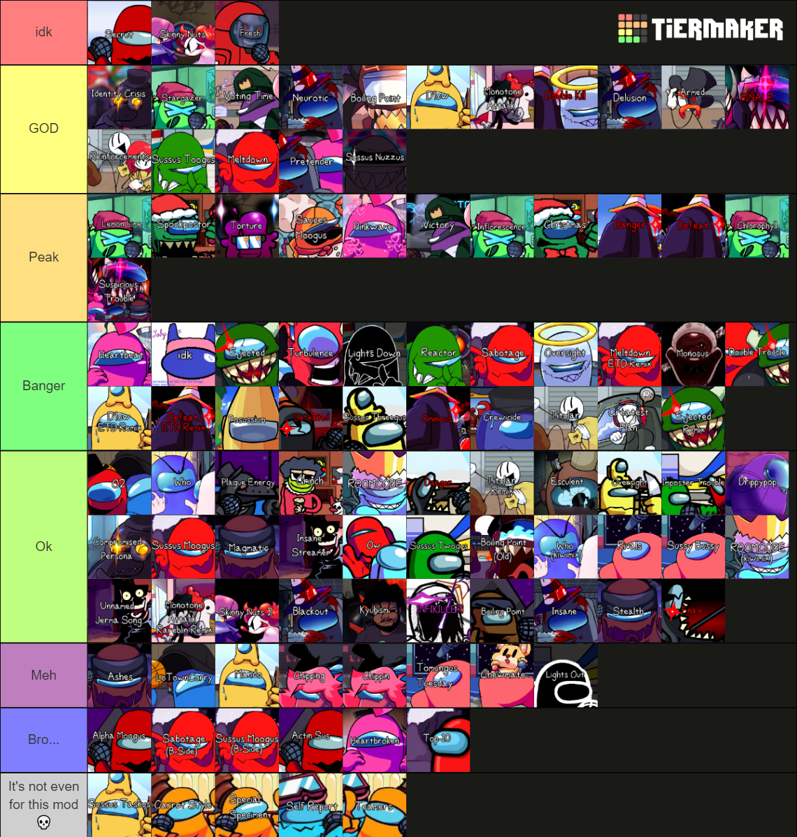 The Ultimate Fnf Vs Impostor Tier List Community Rankings Tiermaker