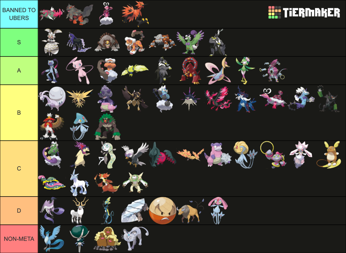 Pokemon Home Viability Tier List Community Rankings Tiermaker