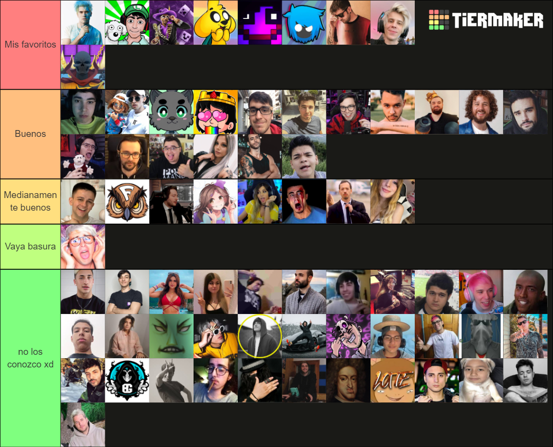 Youtubers Streamers Hispanos Tier List Community Rankings TierMaker