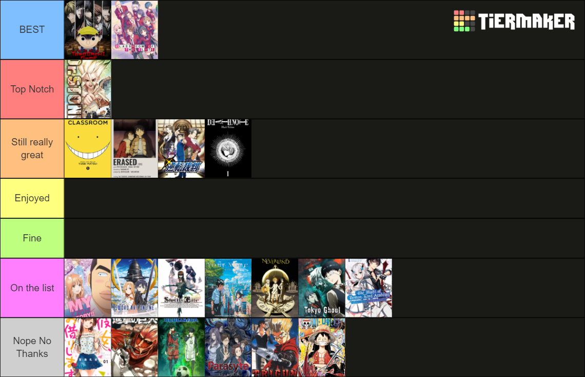 Anime I Ve Watched Tier List Community Rankings Tiermaker