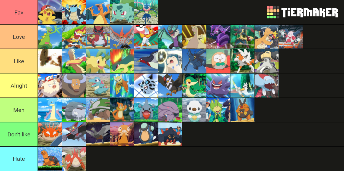 All Of Ash S Pokemon Gen Tier List Community Rankings Tiermaker